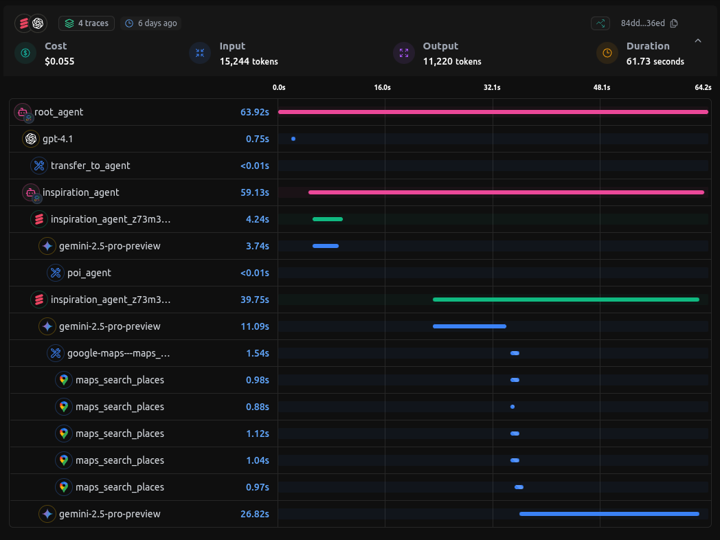 End-to-end tracing in LangDB shows all agent interactions and tool calls